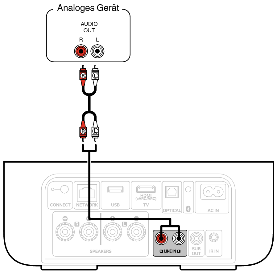 Conne AnalogIn DHAMP